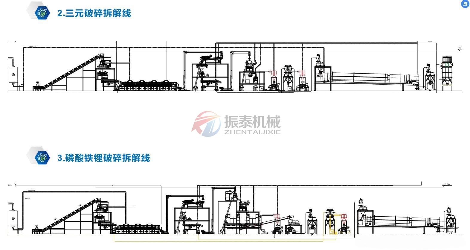 磷酸鐵鋰電池破碎料直線篩技術(shù)參數(shù)