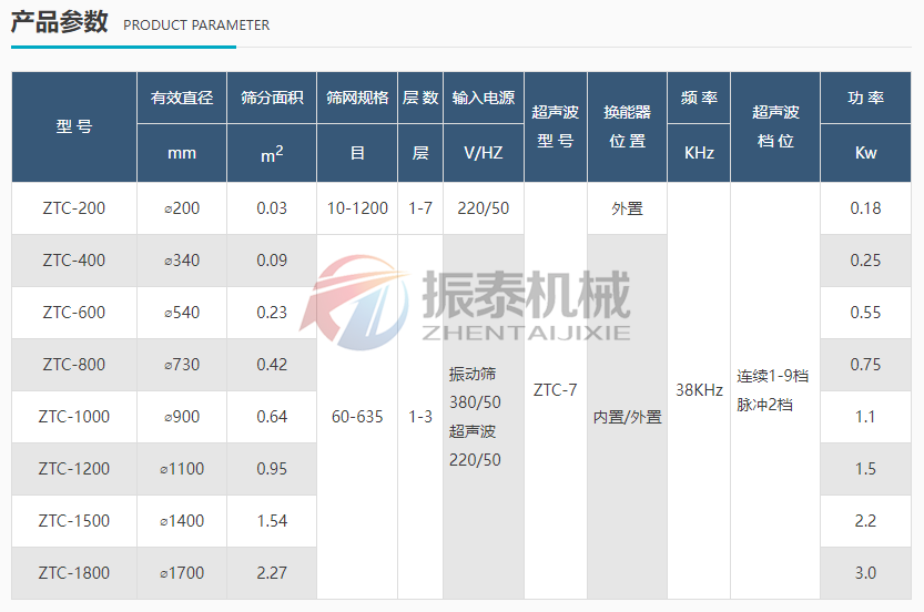 淀粉防爆超聲波振動(dòng)篩參數(shù)