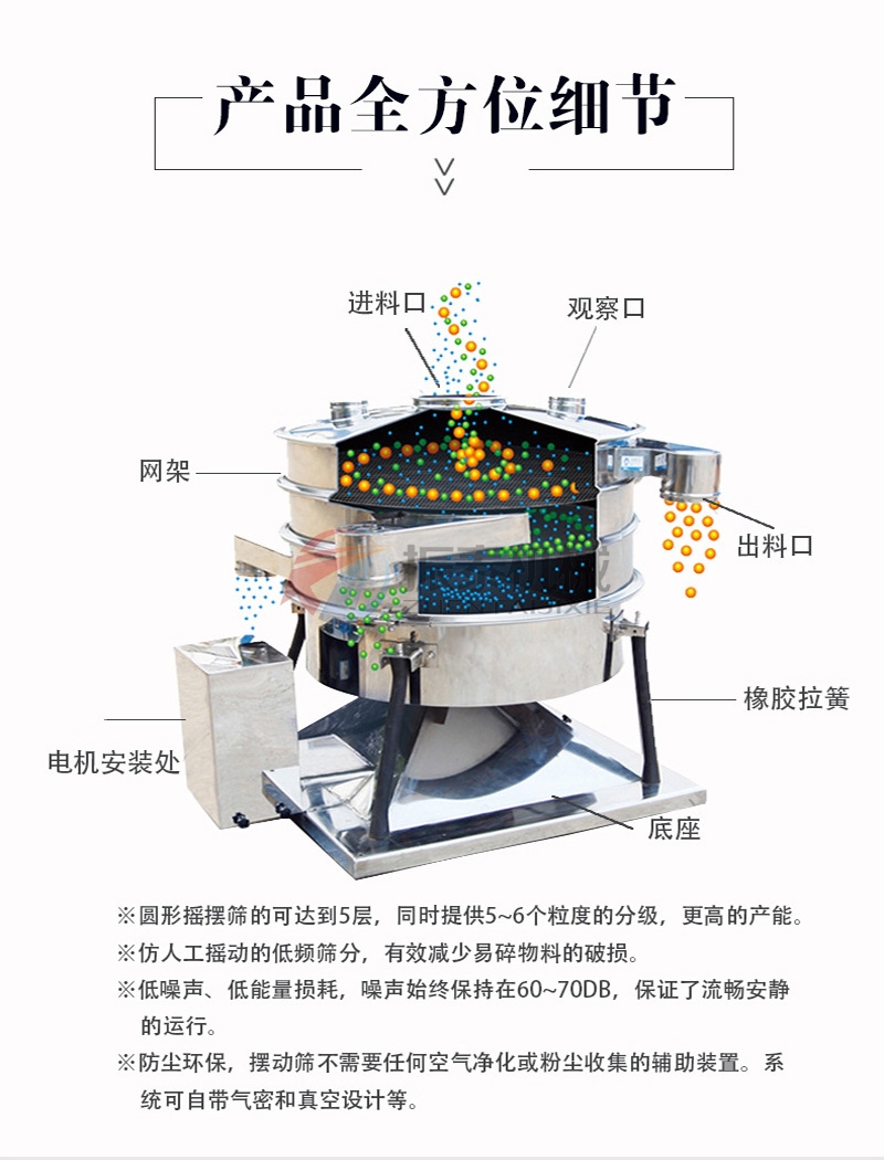 機(jī)制砂圓形搖擺篩結(jié)構(gòu)原理