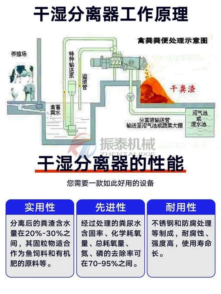 斜篩式固液分離機(jī)工作原理