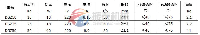 動(dòng)桿式電磁振動(dòng)器