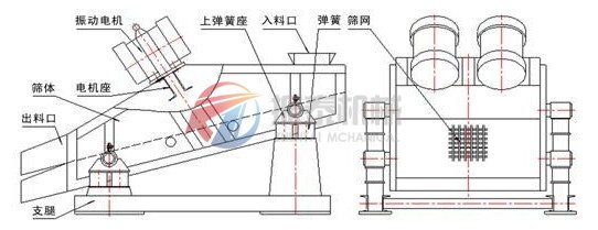 防爆式直線振動(dòng)篩