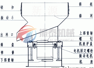 過濾篩分機(jī)