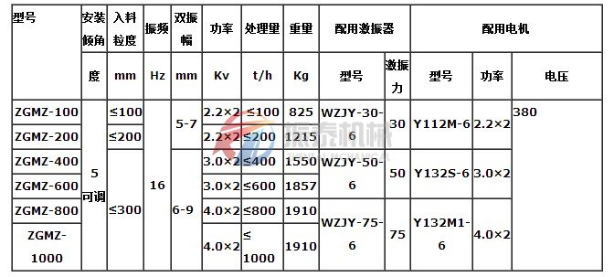 振動給煤機技術(shù)參數(shù)