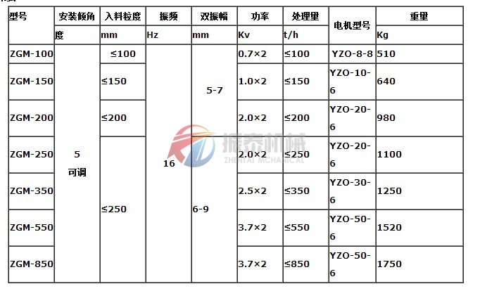 振動給煤機技術(shù)參數(shù)表