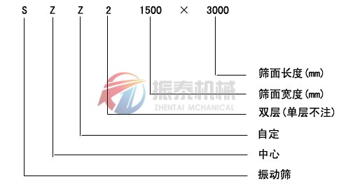 SZZ自定義中心振動(dòng)篩型號(hào)