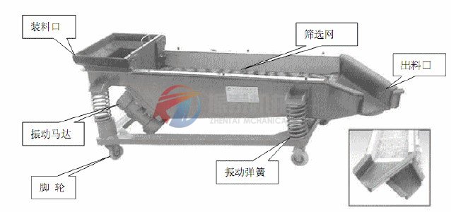 直線振動(dòng)篩結(jié)構(gòu)圖