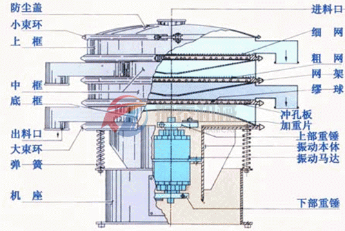 塑料振動篩外部結(jié)構(gòu)圖