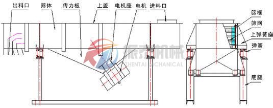 檳郎直線振動(dòng)篩結(jié)構(gòu)圖