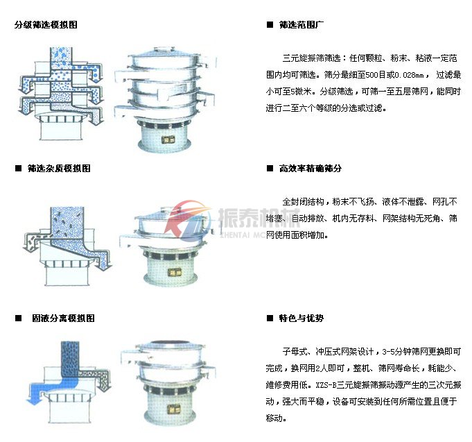 花粉旋振篩篩分示意圖