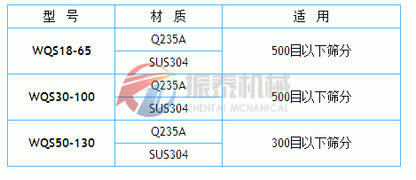 氣旋篩技術(shù)參數(shù)