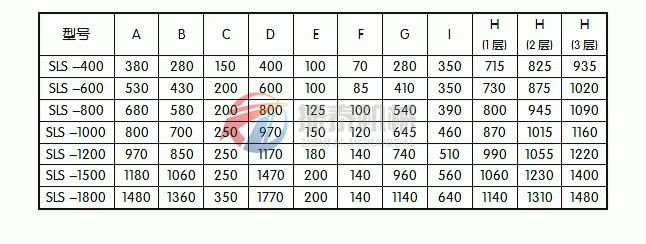 塑料振動(dòng)篩