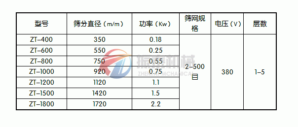 三次元旋振篩技術(shù)參數(shù)