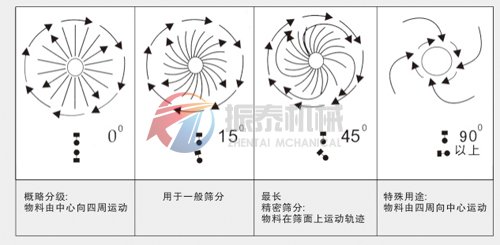 鋁銀漿旋振篩