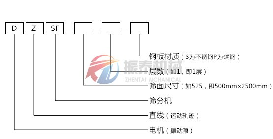 玻璃直線篩分機(jī)型號說明