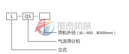 木粉氣流篩篩分機型號說明