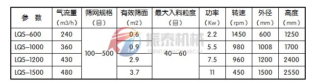 果蔬粉氣流篩技術(shù)參數(shù)