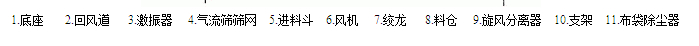 果蔬粉氣流篩分機(jī)結(jié)構(gòu)圖