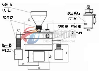 環(huán)保振動(dòng)篩結(jié)構(gòu)圖