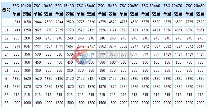 ZSG電機(jī)式高效振動(dòng)篩安裝尺寸表