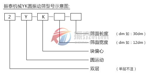 YK圓振動(dòng)篩型號(hào)示意圖