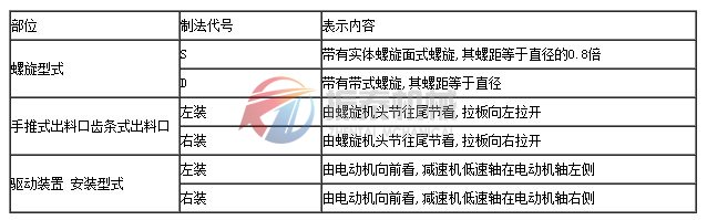 螺旋輸送機布置方式