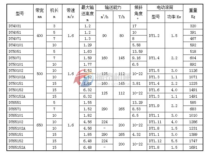 移動式皮帶輸送機技術參數(shù)表