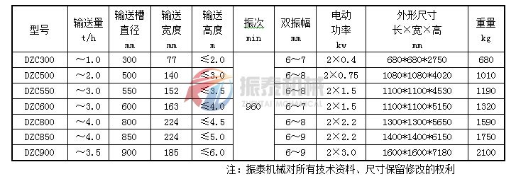 垂直振動(dòng)提升機(jī)技術(shù)參數(shù)表