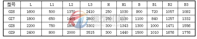 GZ6-GZ9基本型電磁振動給料機(jī)外形尺寸表