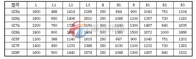 輕槽型、平槽型電磁振動給料機(jī)外形尺寸表