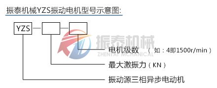 YZS系列振動(dòng)電機(jī)型號(hào)示意圖