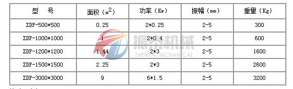 振動平臺技術(shù)參數(shù)